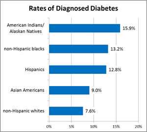 rates-by-ethnicity